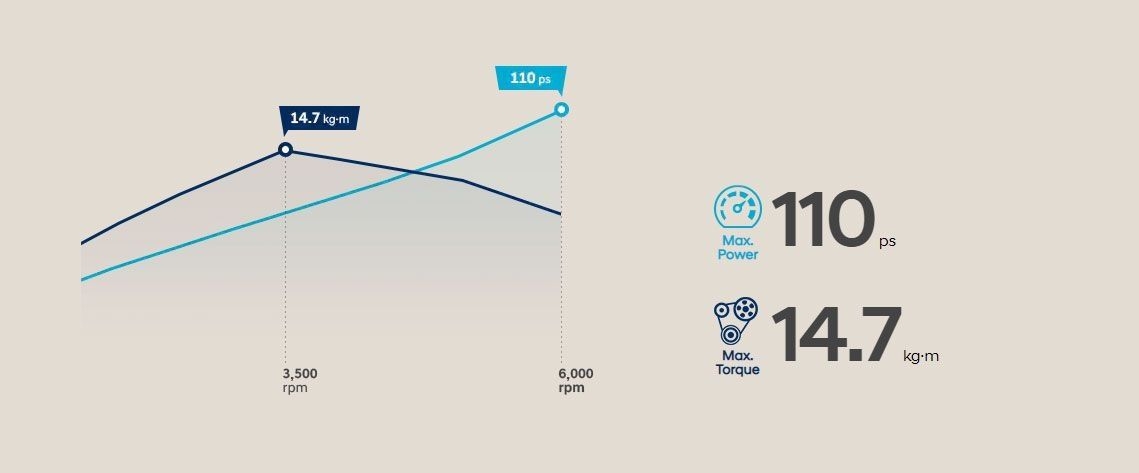 Smartstream G1,5Mpi бензиски мотор