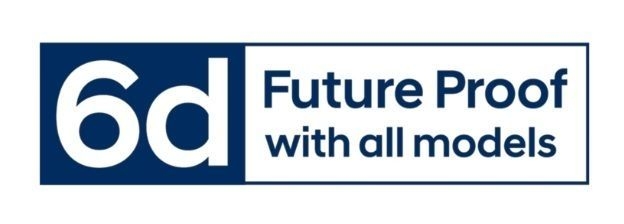 Технологија подготвена за иднината