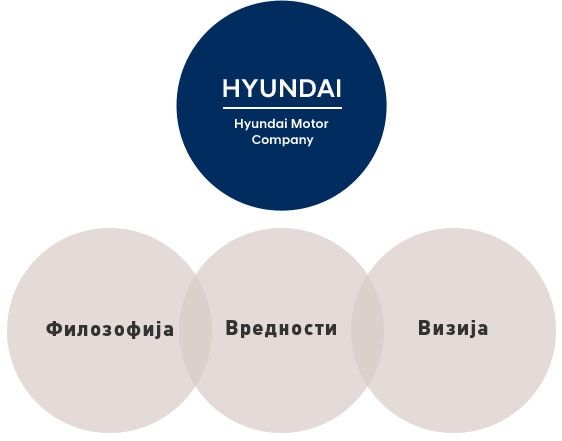 Корпоративна Филозофија